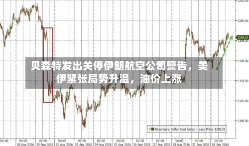 贝森特发出关停伊朗航空公司警告，美伊紧张局势升温	，油价上涨-第1张图片