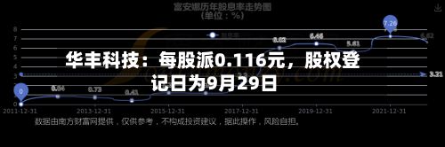 华丰科技：每股派0.116元	，股权登记日为9月29日-第1张图片
