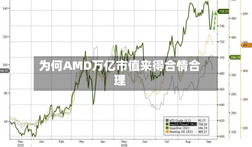 为何AMD万亿市值来得合情合理-第1张图片