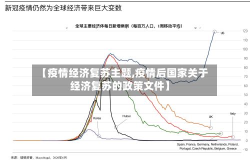 【疫情经济复苏主题,疫情后国家关于经济复苏的政策文件】-第1张图片