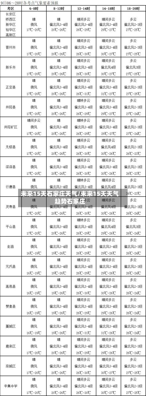 未来15天石家庄天气/未来15天天气趋势石家庄-第1张图片