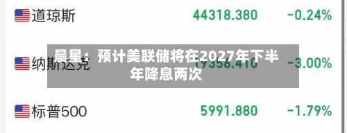 晨星:预计美联储将在2027年下半年降息两次-第1张图片