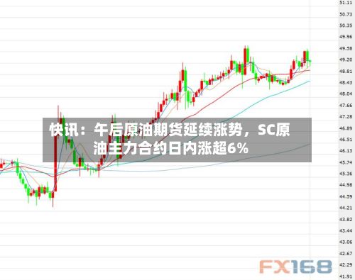 快讯：午后原油期货延续涨势	，SC原油主力合约日内涨超6%-第1张图片