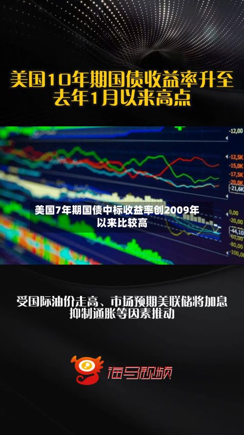 美国7年期国债中标收益率创2009年以来比较高-第1张图片