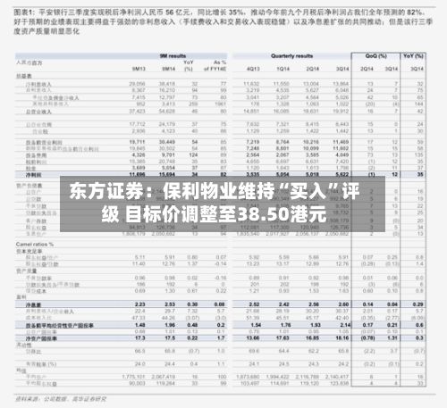 东方证券：保利物业维持“买入”评级 目标价调整至38.50港元-第1张图片