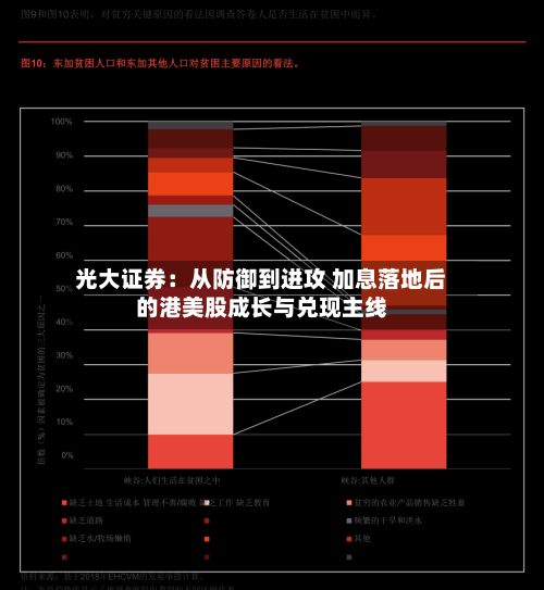 光大证券:从防御到进攻 加息落地后的港美股成长与兑现主线-第1张图片