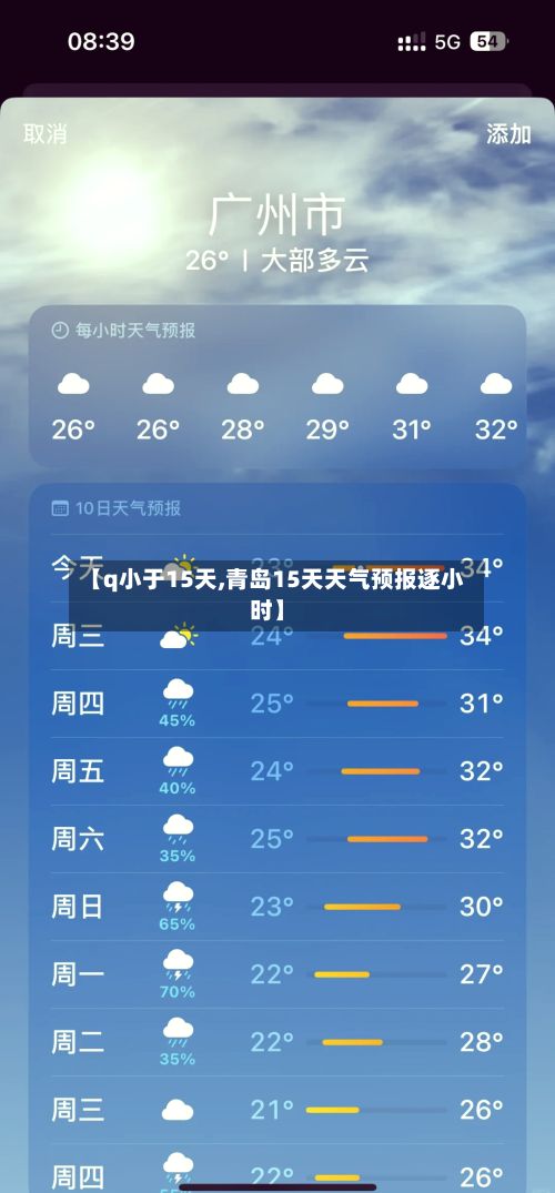 【q小于15天,青岛15天天气预报逐小时】-第1张图片