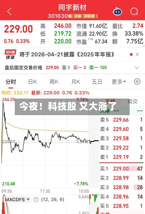 今夜！科技股 又大涨了-第1张图片