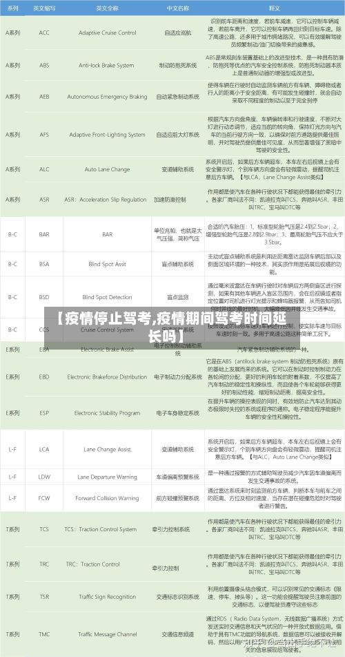 【疫情停止驾考,疫情期间驾考时间延长吗】-第1张图片