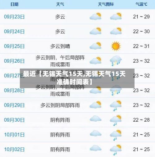 最近【无锡天气15天,无锡天气15天准确时间表】-第1张图片