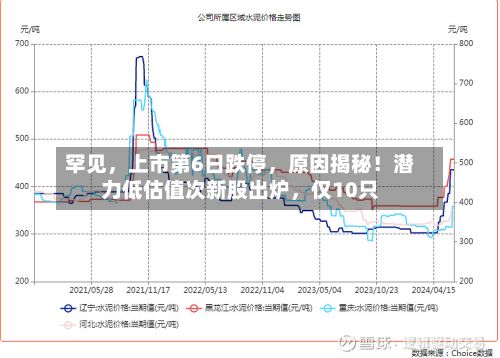 罕见	，上市第6日跌停，原因揭秘！潜力低估值次新股出炉，仅10只-第1张图片