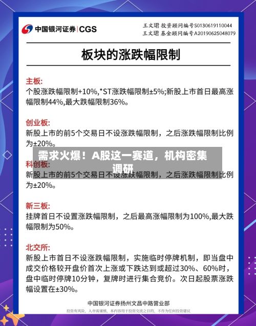 需求火爆！A股这一赛道	，机构密集调研-第1张图片