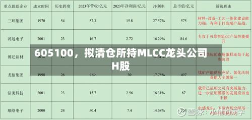 605100，拟清仓所持MLCC龙头公司H股-第1张图片