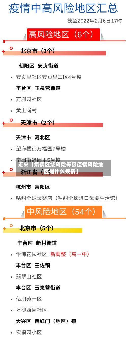 近来【疫情区域风险等级疫情风险地区是什么疫情】-第1张图片