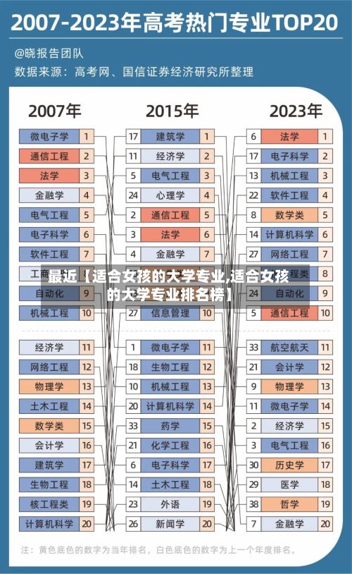 最近【适合女孩的大学专业,适合女孩的大学专业排名榜】-第1张图片