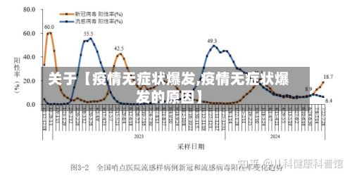 关于【疫情无症状爆发,疫情无症状爆发的原因】-第1张图片