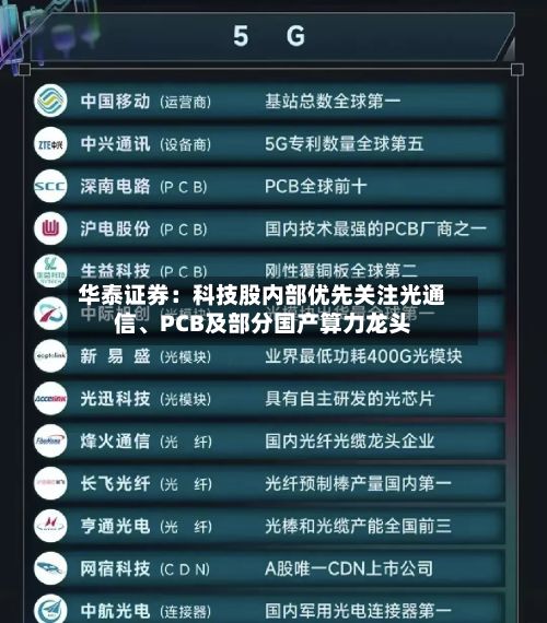 华泰证券：科技股内部优先关注光通信、PCB及部分国产算力龙头-第1张图片
