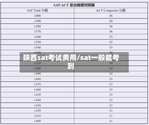 陕西sat考试费用/sat一般能考到-第1张图片