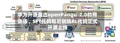 华为开源盘古openPangu-2.0的预训练、SFT代码和后训练RL代码正式开源上线-第1张图片