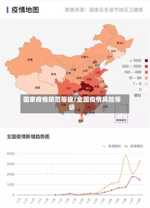 国家疫情防范等级/全国疫情风险等级-第1张图片