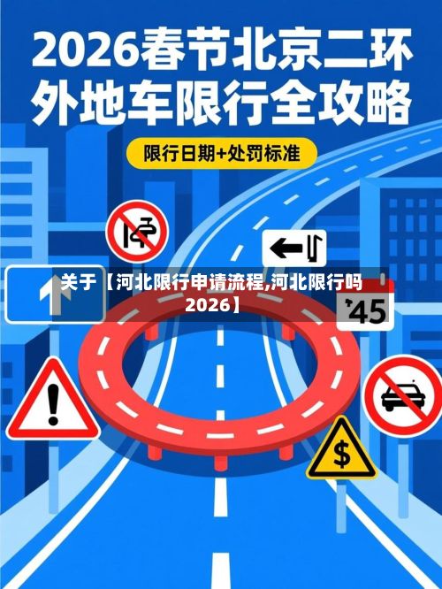 关于【河北限行申请流程,河北限行吗2026】-第1张图片