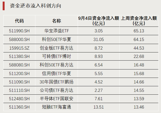 科技股大反攻	，拐点要来了？