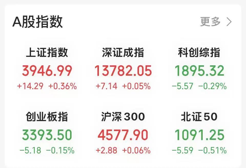 厄尔尼诺，将达到“超强”！600108	，四连板