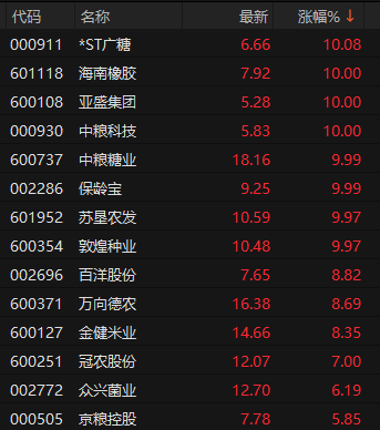 厄尔尼诺，将达到“超强	”！600108，四连板