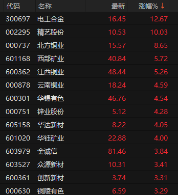 厄尔尼诺，将达到“超强	”！600108	，四连板