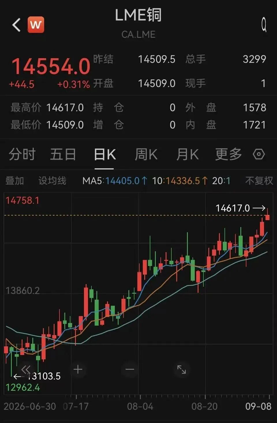 厄尔尼诺，将达到“超强”！600108，四连板