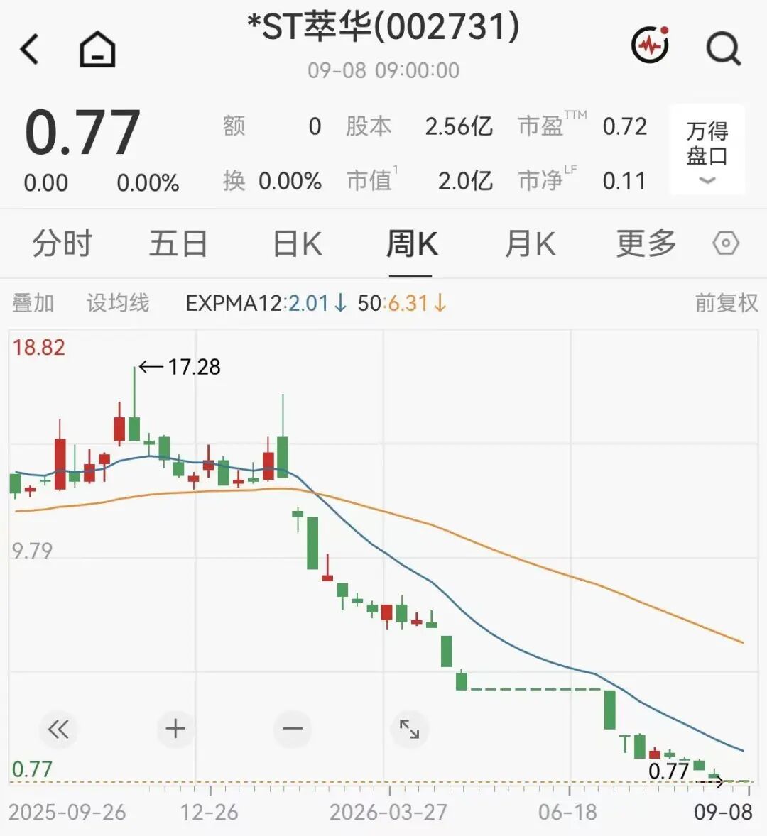 百年珠宝老字号，退市