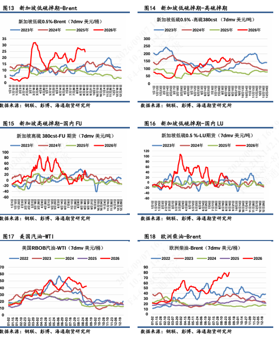 【沥燃日报】沥青强势验证突破5200	，期货追现货基差走强