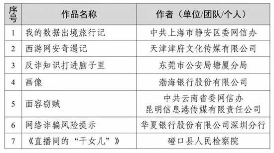 新网银行微视频入选2026国家网络安全宣传周重点宣推作品