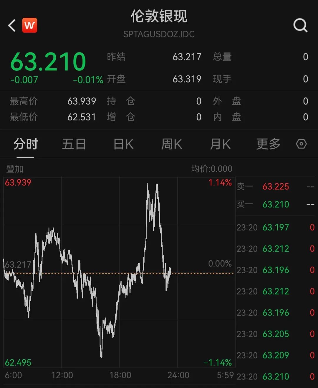 美股半导体股走势分化，高通涨超3%	，中概股深夜集体下跌，小鹏汽车跌5%，国际油价继续上涨