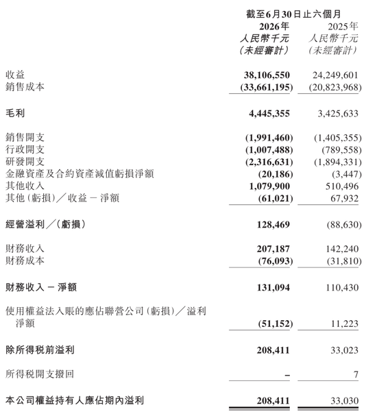 零跑汽车67亿定增获批复：难题给到一汽 37亿投资要浮亏15亿