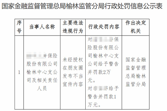 “930大限”一周倒计时 保险代理人忙着删朋友圈